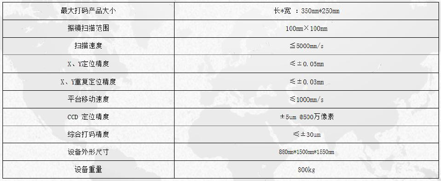 在線紫外打碼機參數(shù).png